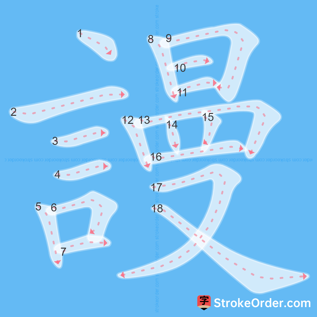 Standard stroke order for the Chinese character 謾