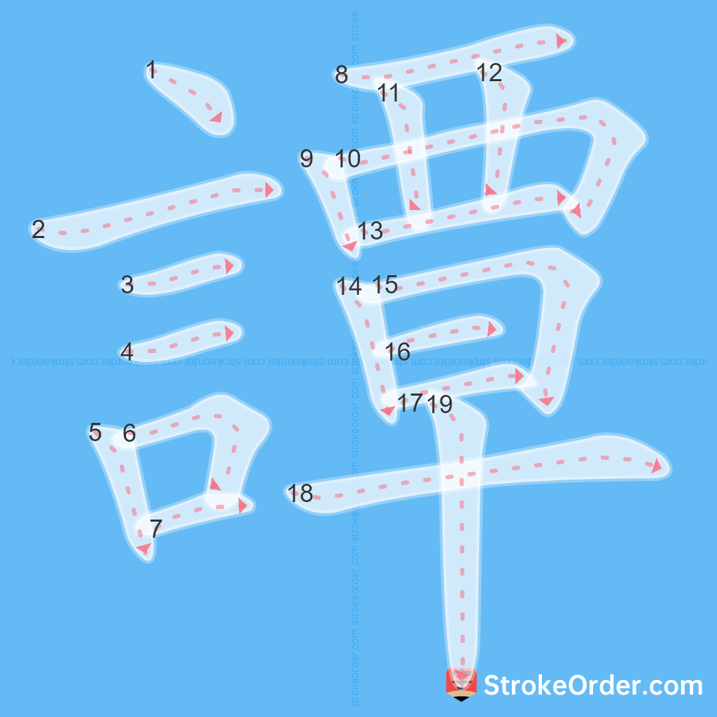 Standard stroke order for the Chinese character 譚