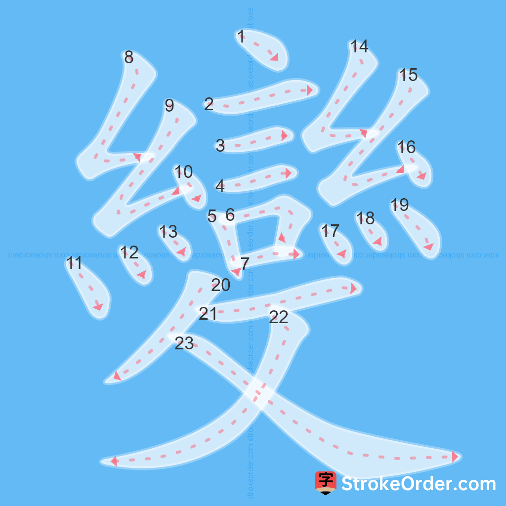 Standard stroke order for the Chinese character 變