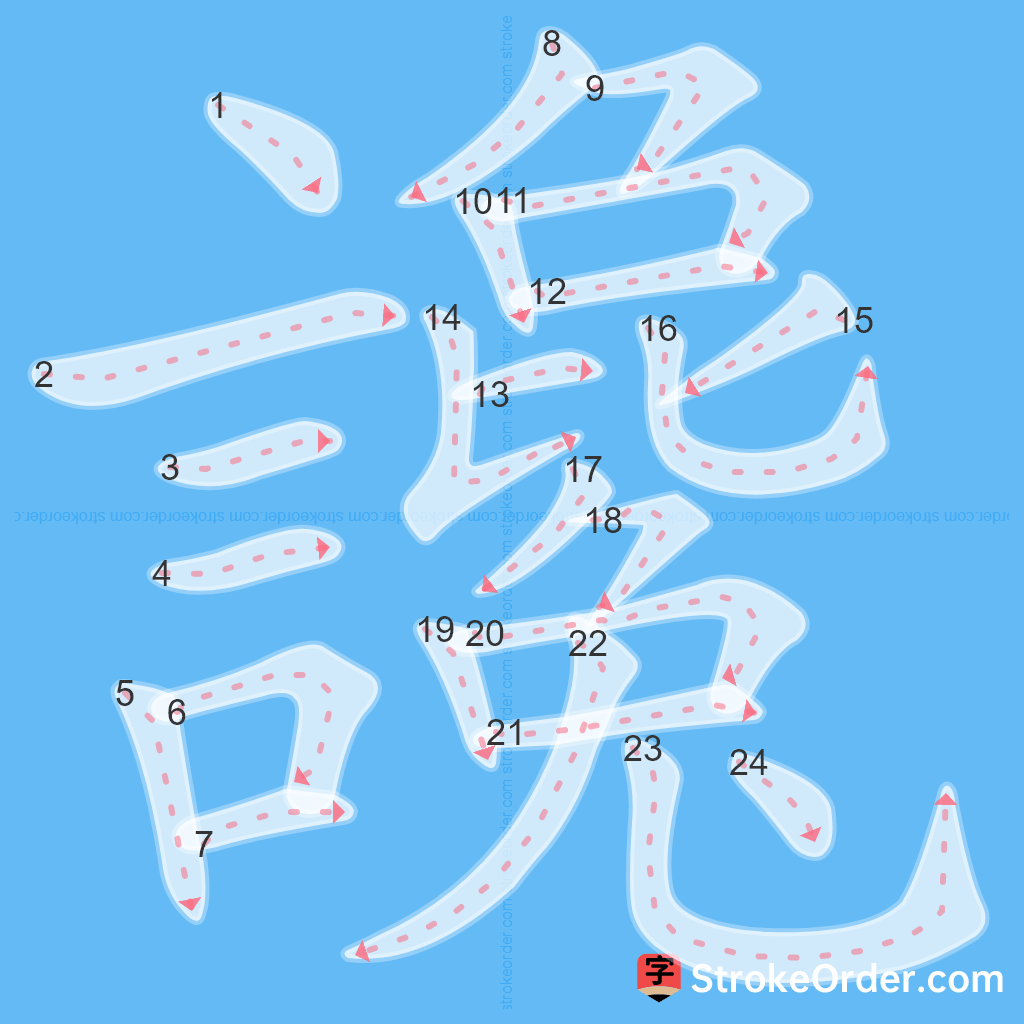 Standard stroke order for the Chinese character 讒