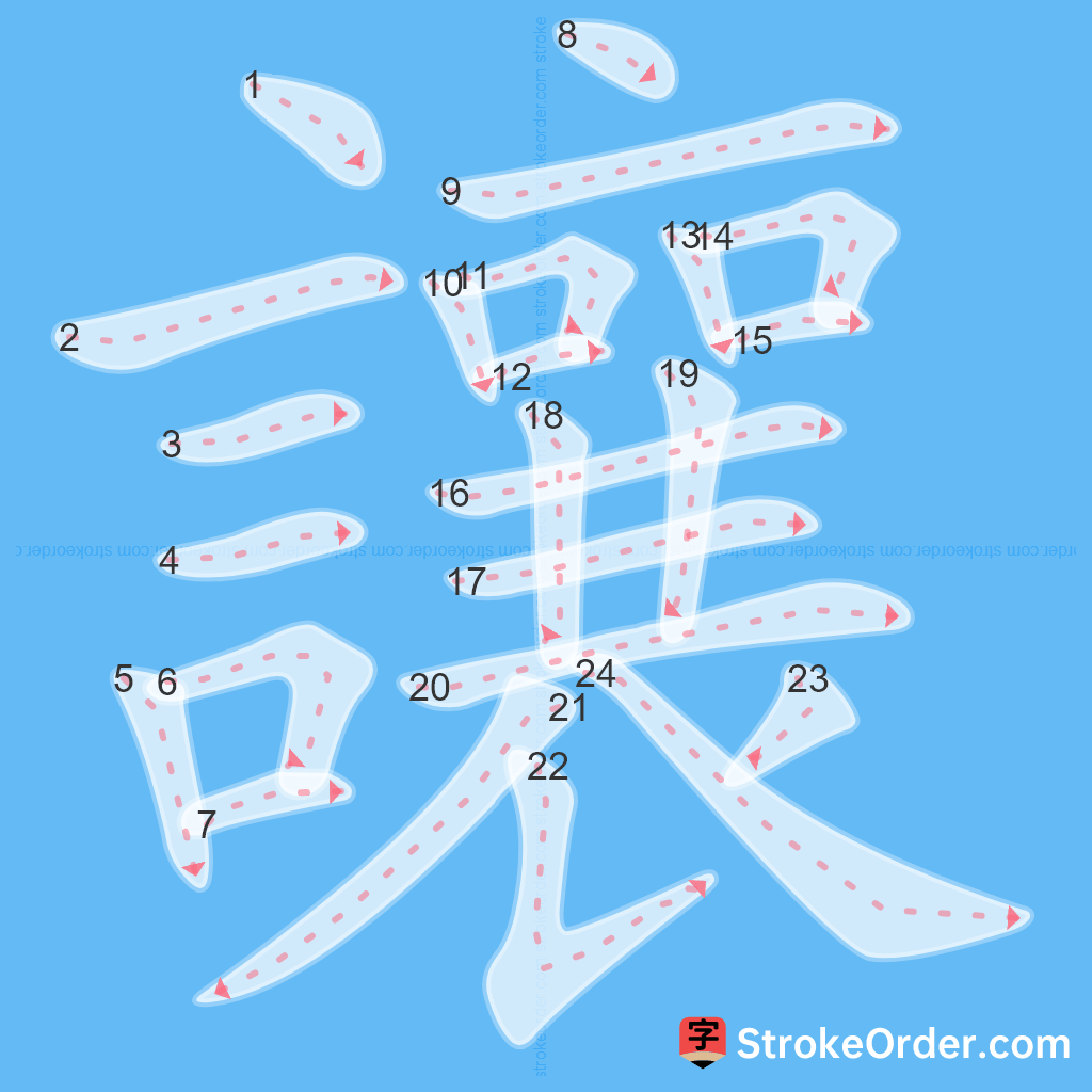 Standard stroke order for the Chinese character 讓