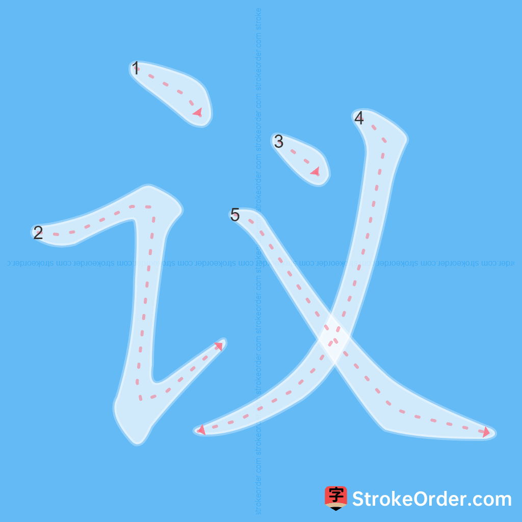 Standard stroke order for the Chinese character 议