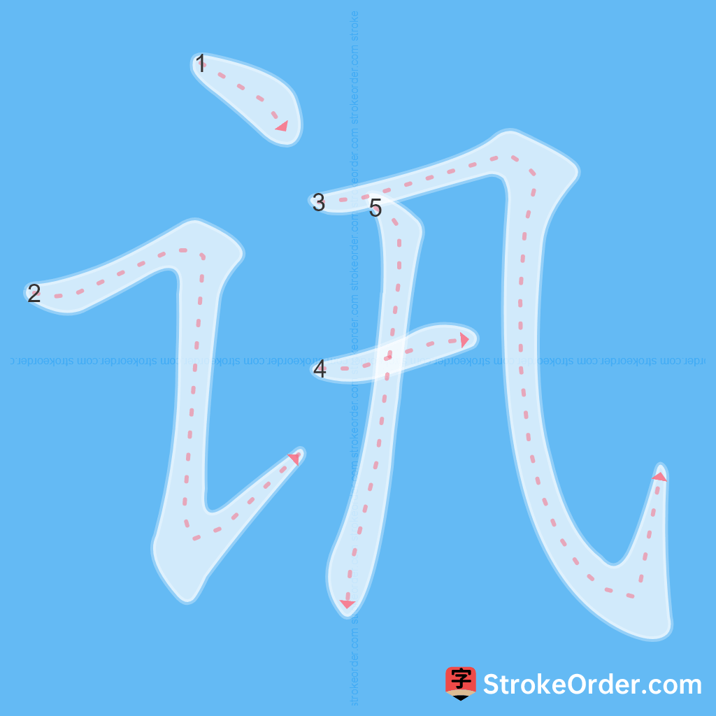 Standard stroke order for the Chinese character 讯