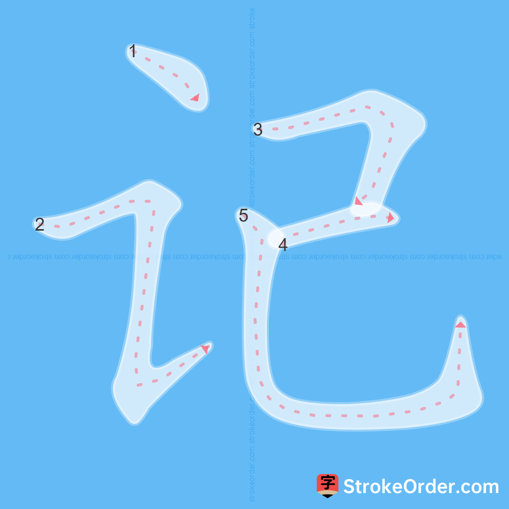 Standard stroke order for the Chinese character 记