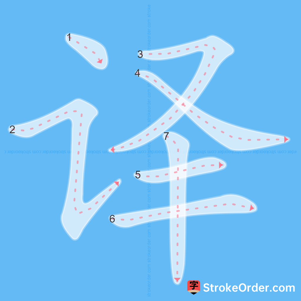 Standard stroke order for the Chinese character 译