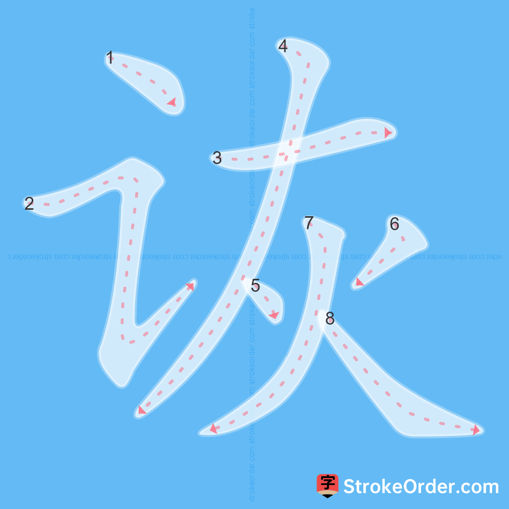 Standard stroke order for the Chinese character 诙