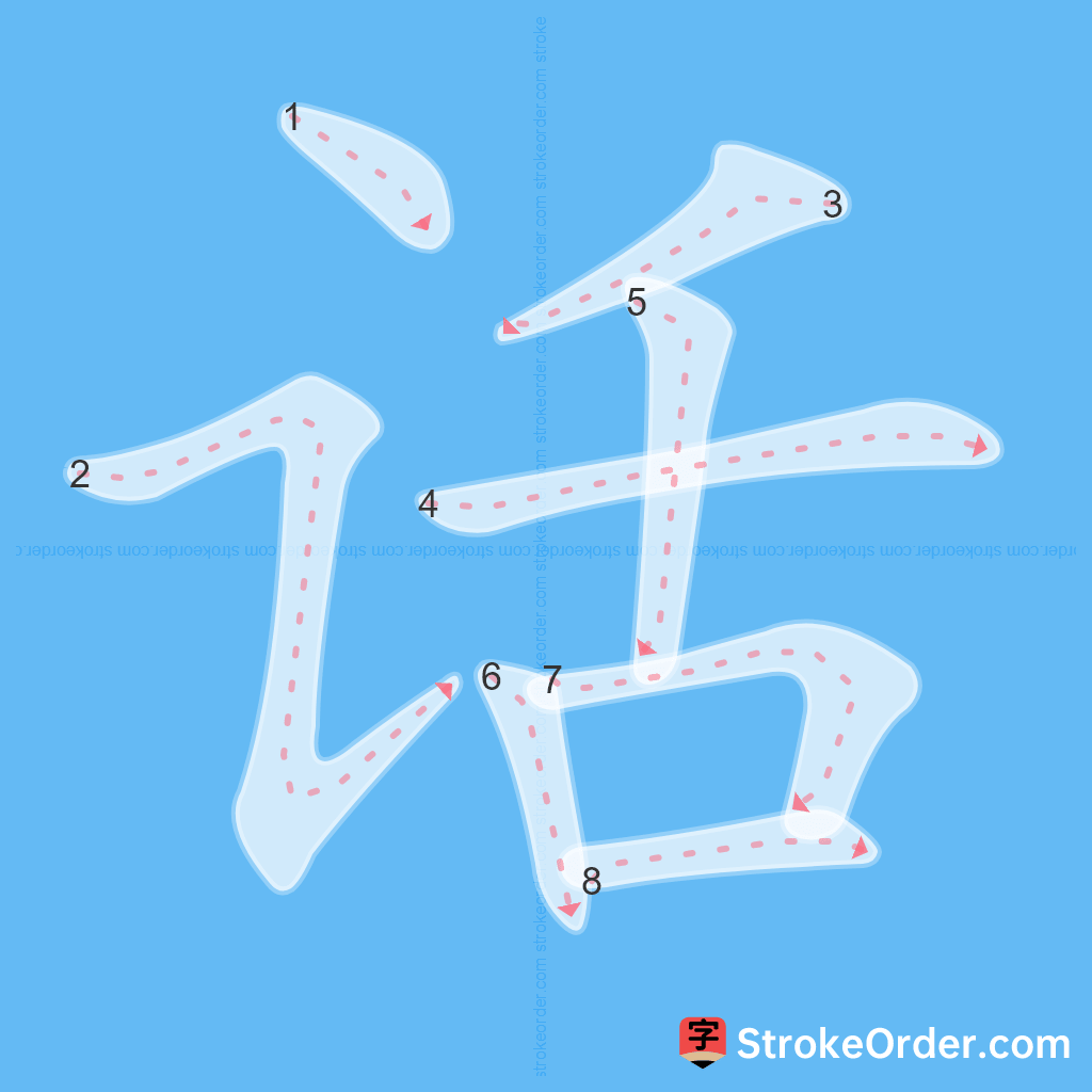 Standard stroke order for the Chinese character 话