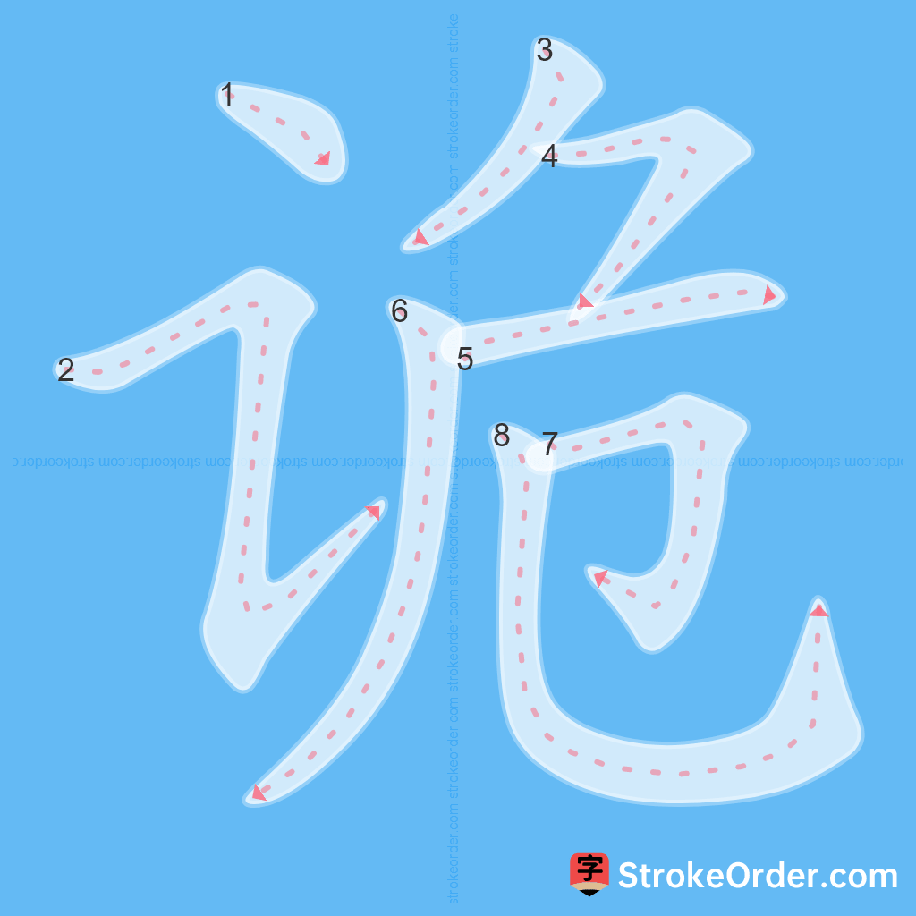 Standard stroke order for the Chinese character 诡