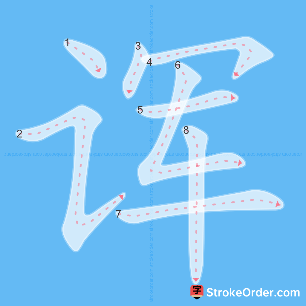 Standard stroke order for the Chinese character 诨