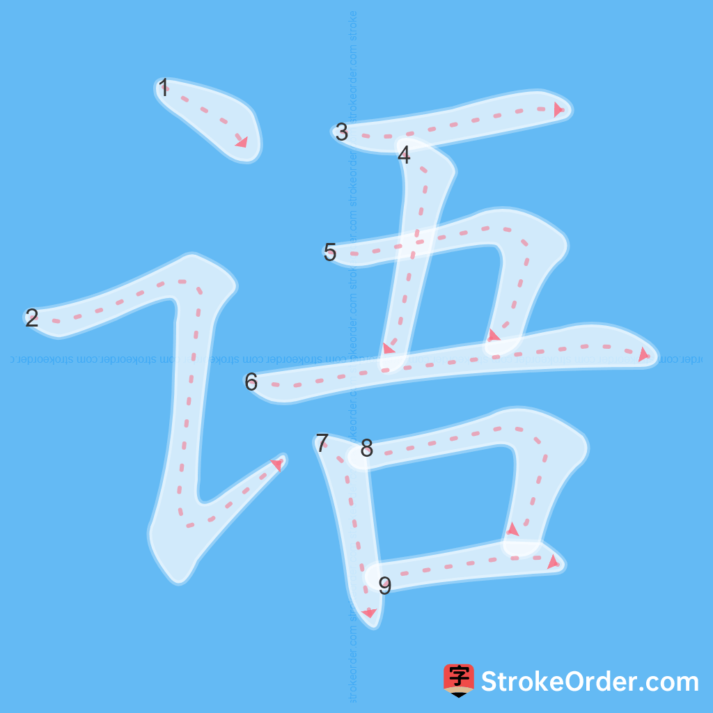 Standard stroke order for the Chinese character 语