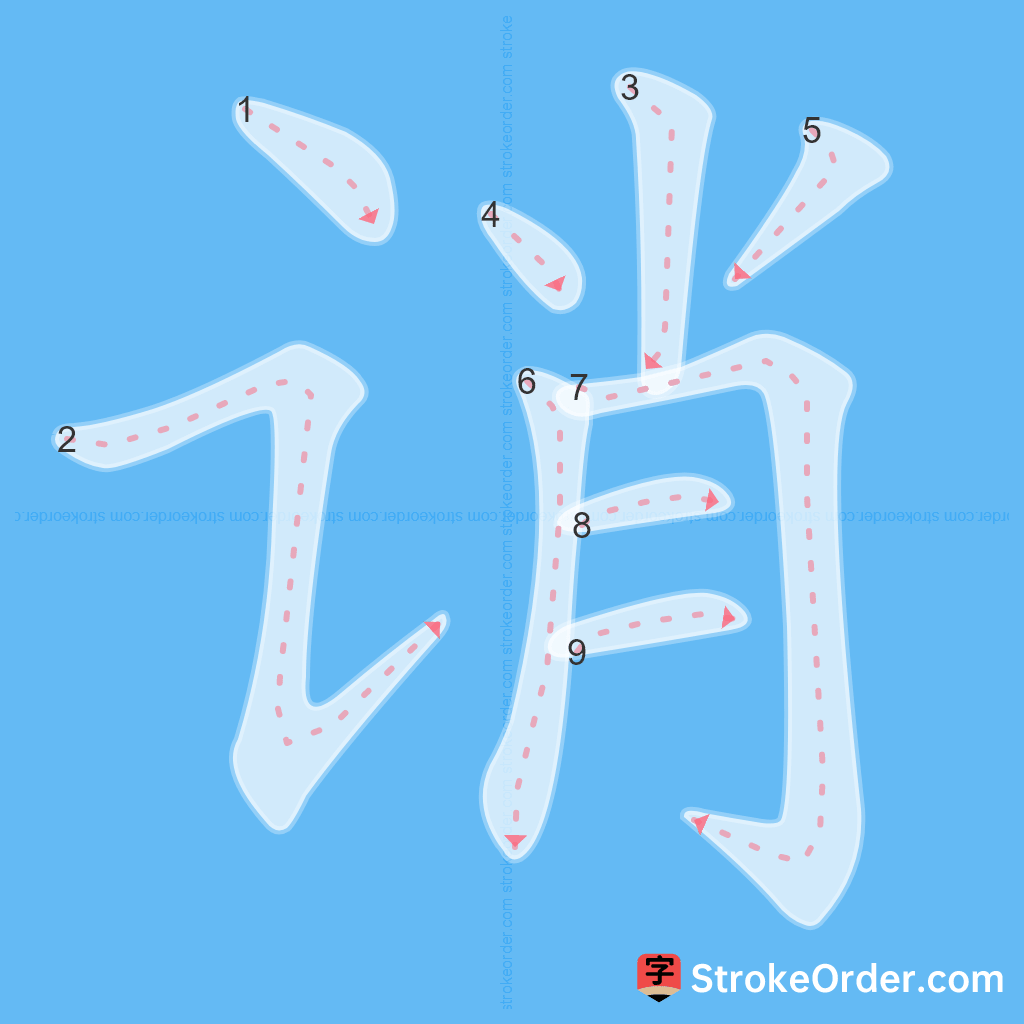 Standard stroke order for the Chinese character 诮