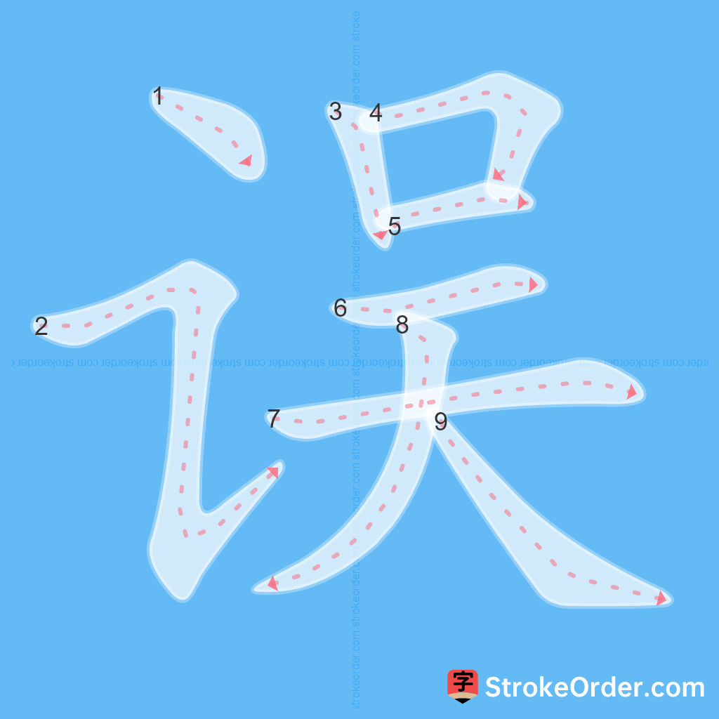 Standard stroke order for the Chinese character 误