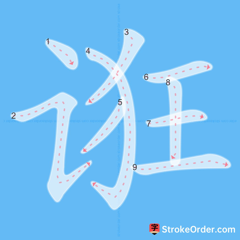 Standard stroke order for the Chinese character 诳