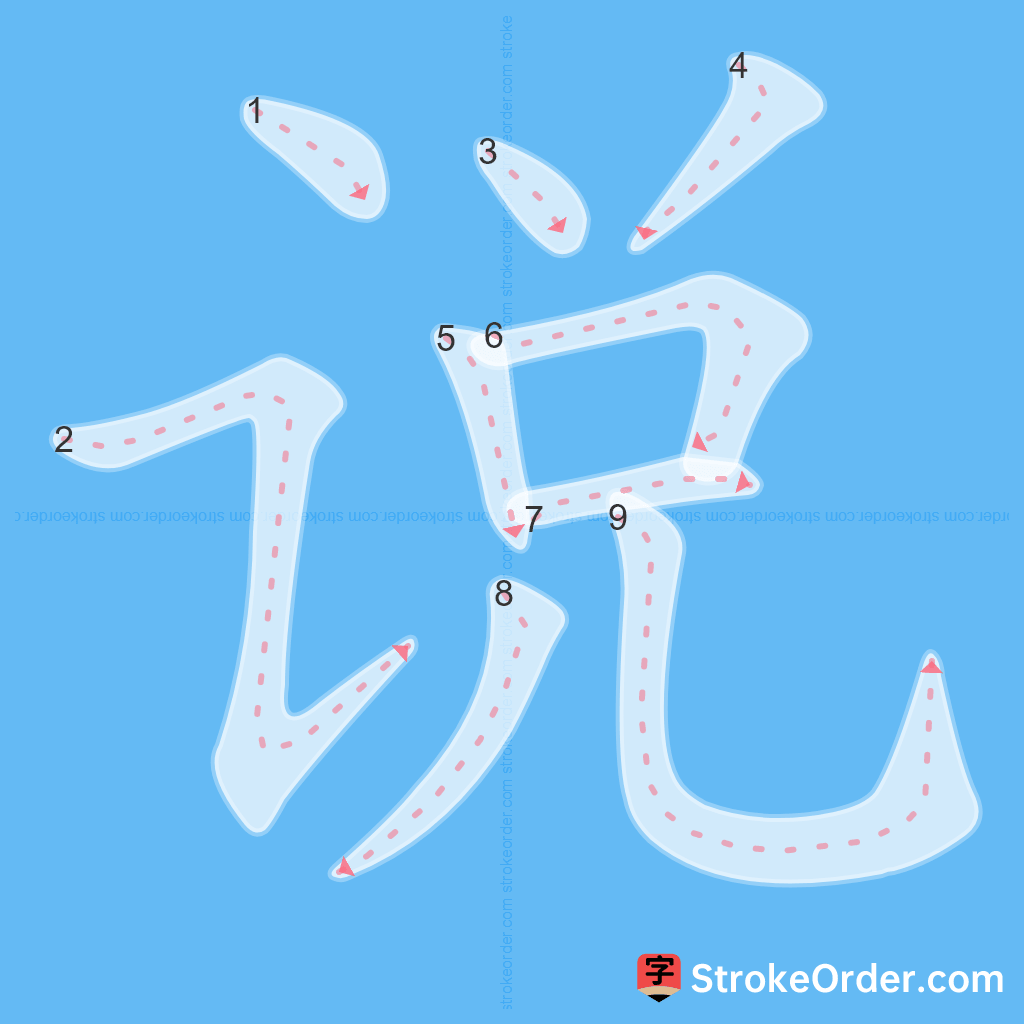 Standard stroke order for the Chinese character 说