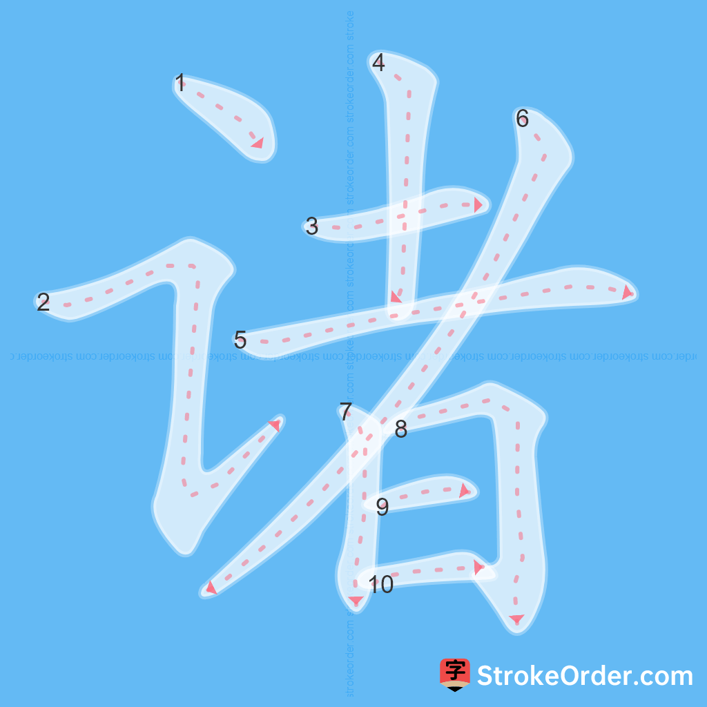 Standard stroke order for the Chinese character 诸