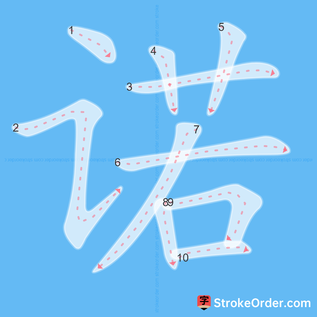 Standard stroke order for the Chinese character 诺