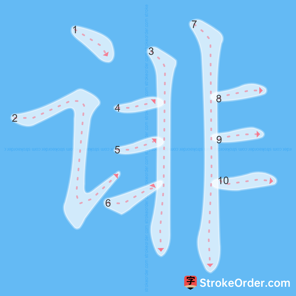 Standard stroke order for the Chinese character 诽