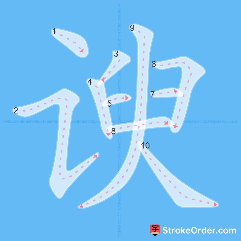 Standard stroke order for the Chinese character 谀