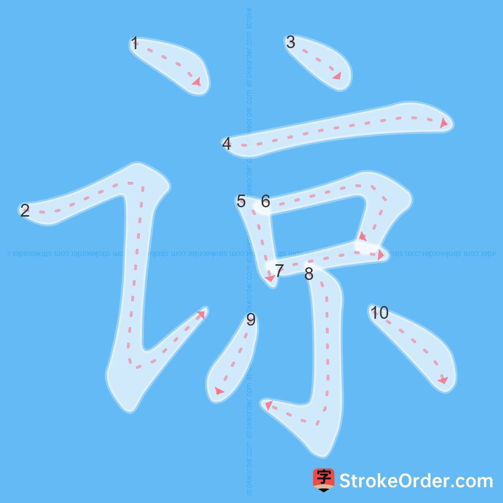 Standard stroke order for the Chinese character 谅