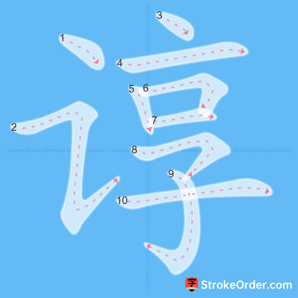 Standard stroke order for the Chinese character 谆