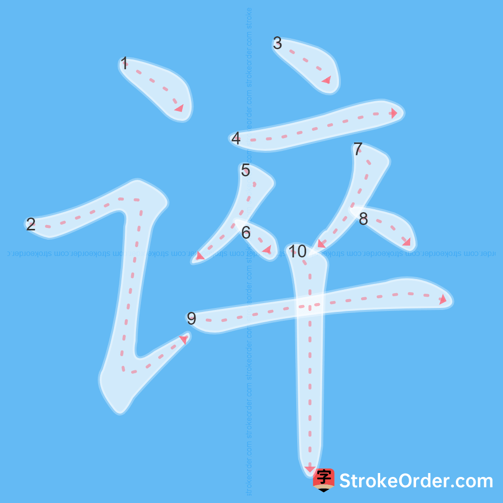Standard stroke order for the Chinese character 谇