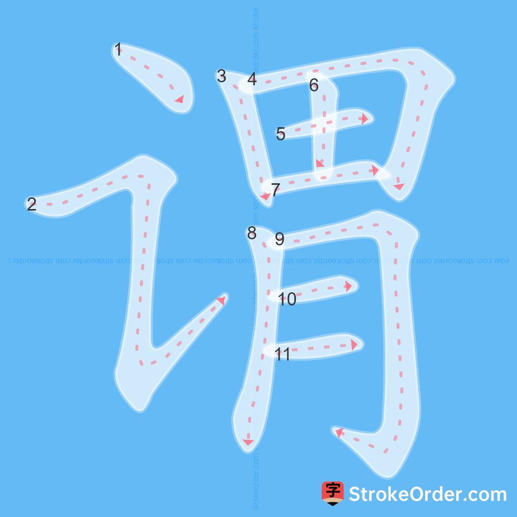 Standard stroke order for the Chinese character 谓