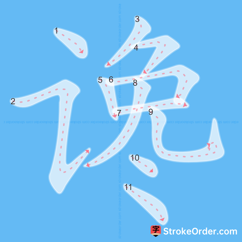 Standard stroke order for the Chinese character 谗