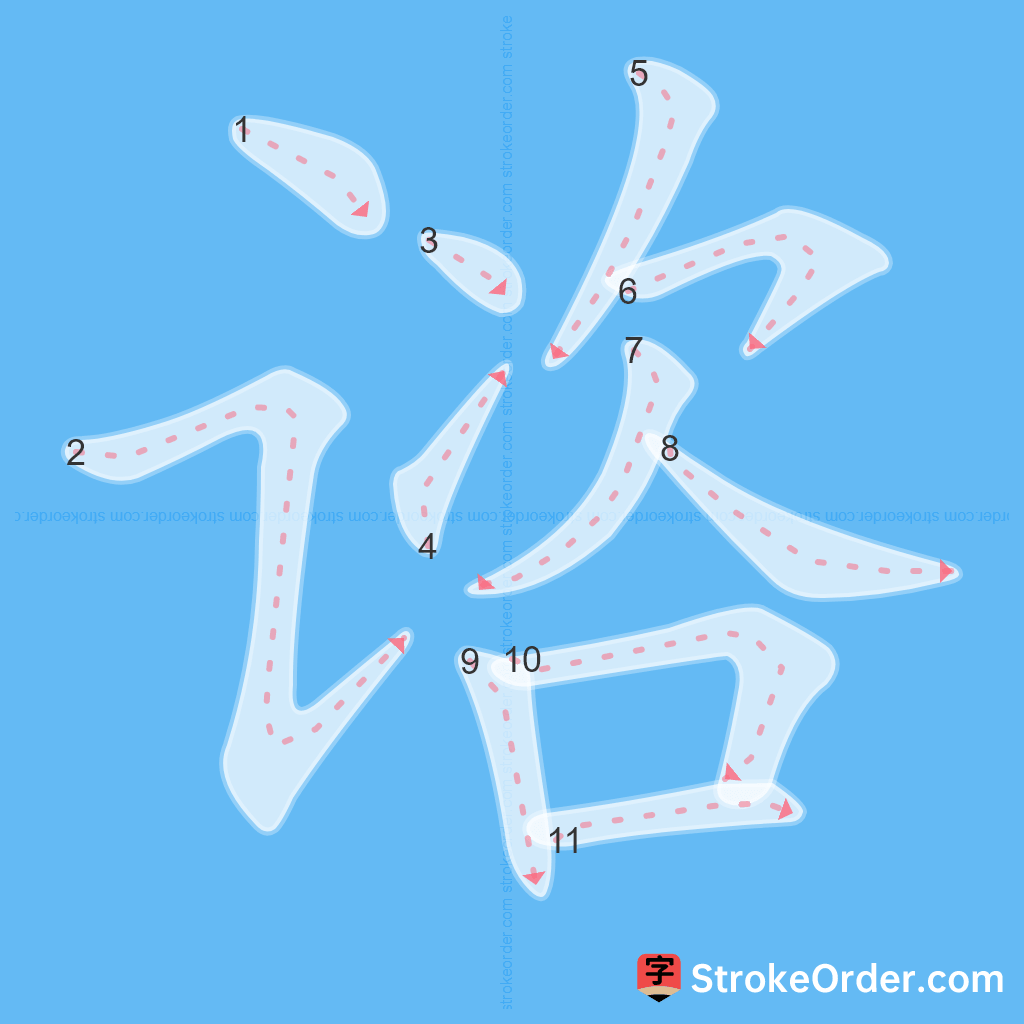 Standard stroke order for the Chinese character 谘