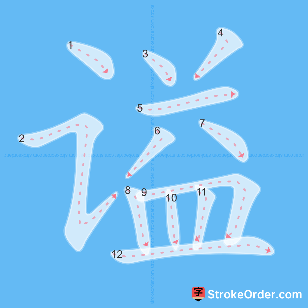 Standard stroke order for the Chinese character 谥