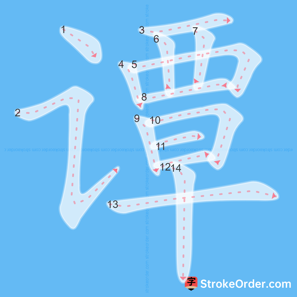 Standard stroke order for the Chinese character 谭