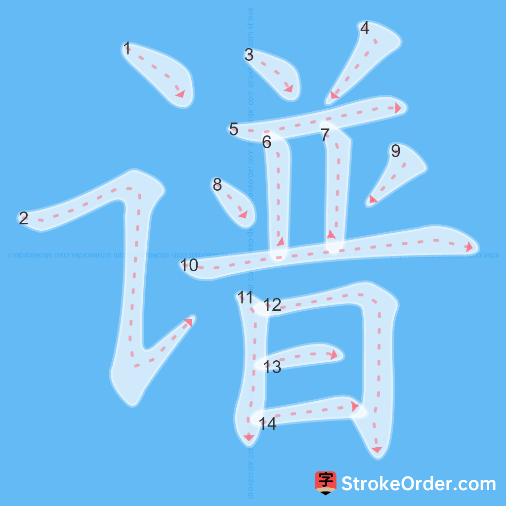 Standard stroke order for the Chinese character 谱