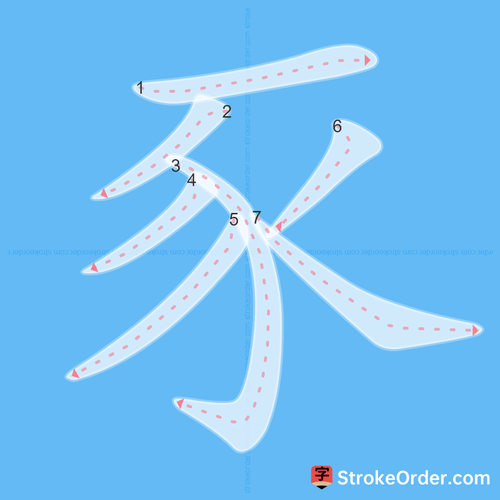 Standard stroke order for the Chinese character 豕
