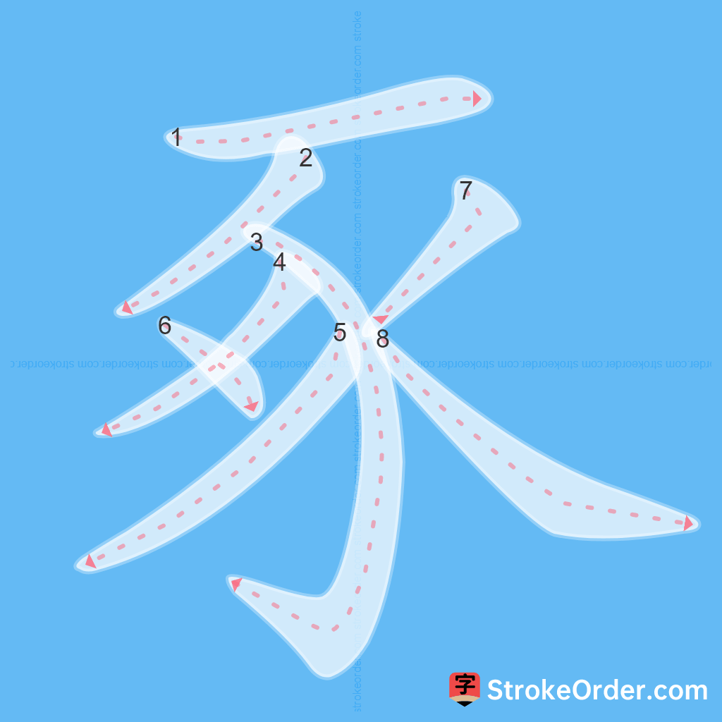 Standard stroke order for the Chinese character 豖