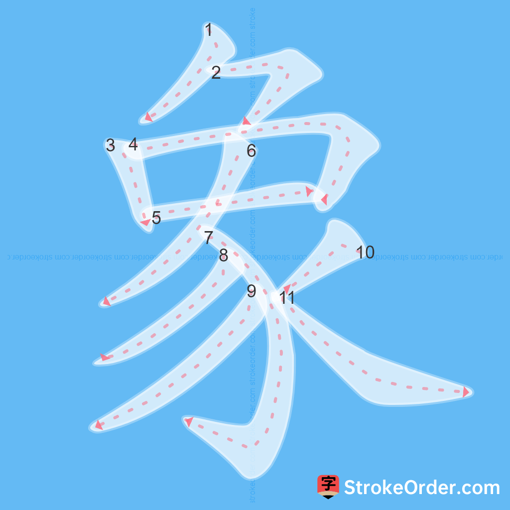 Standard stroke order for the Chinese character 象