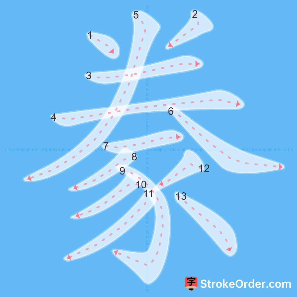 Standard stroke order for the Chinese character 豢