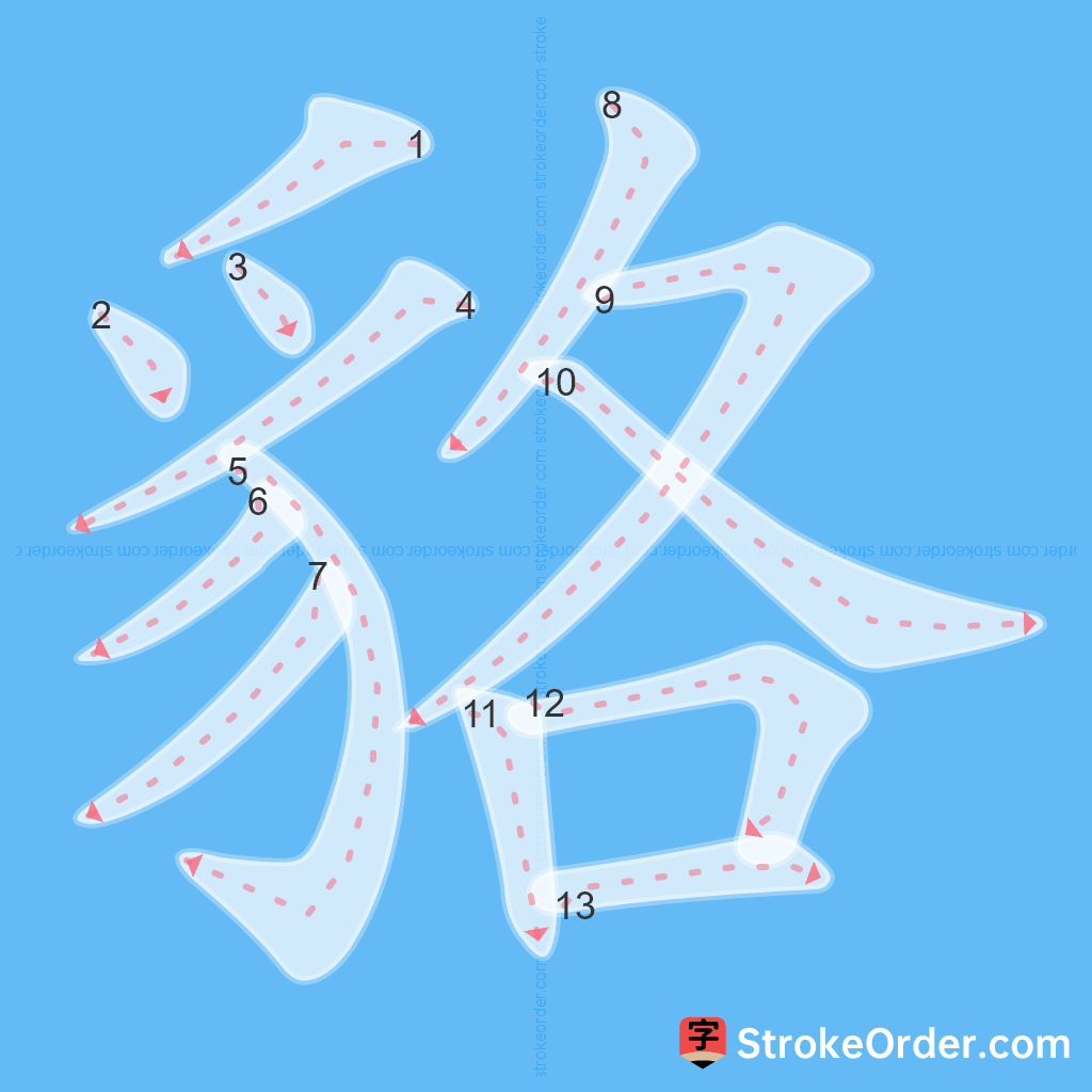 Standard stroke order for the Chinese character 貉