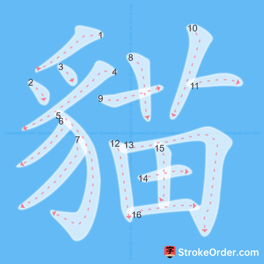 Standard stroke order for the Chinese character 貓