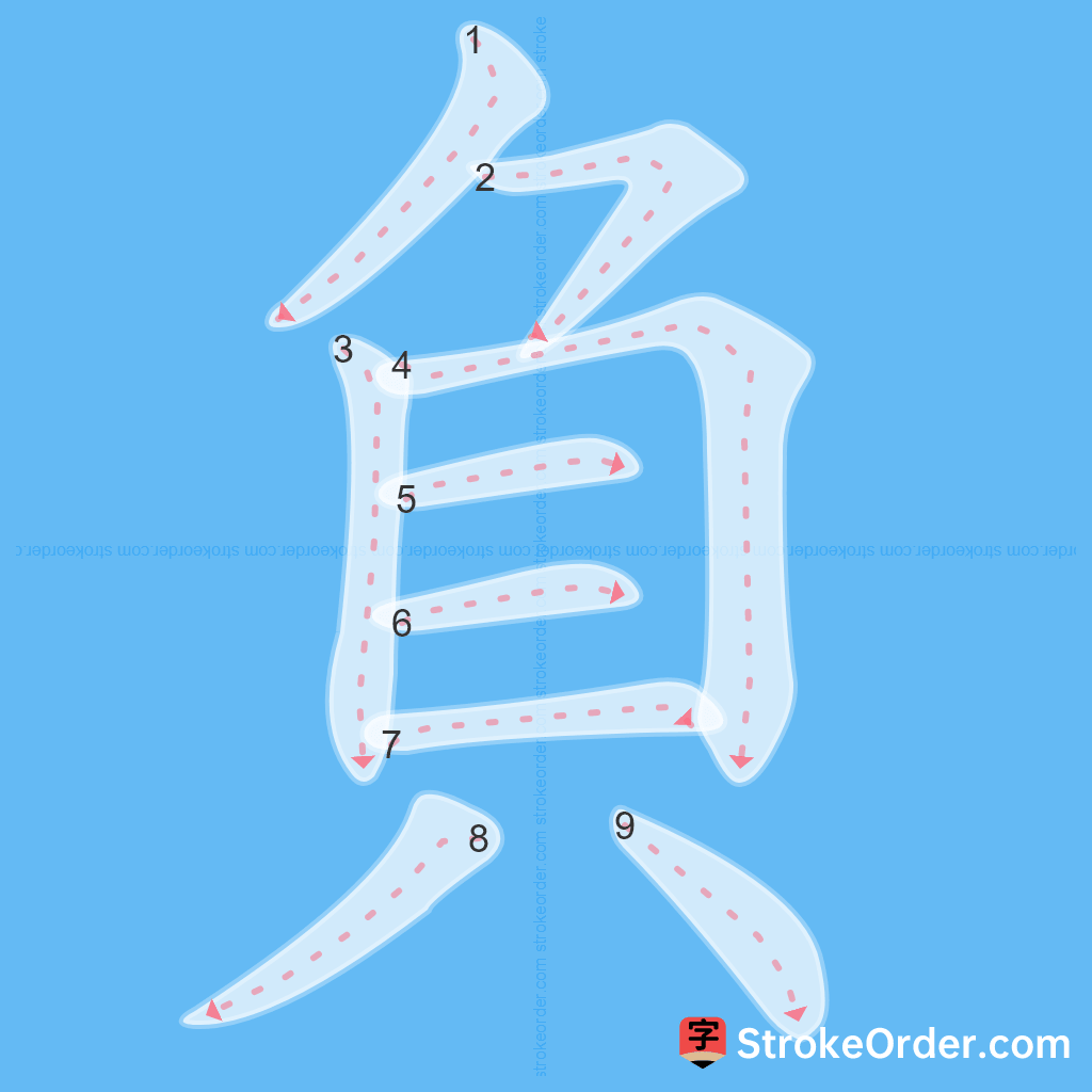 Standard stroke order for the Chinese character 負