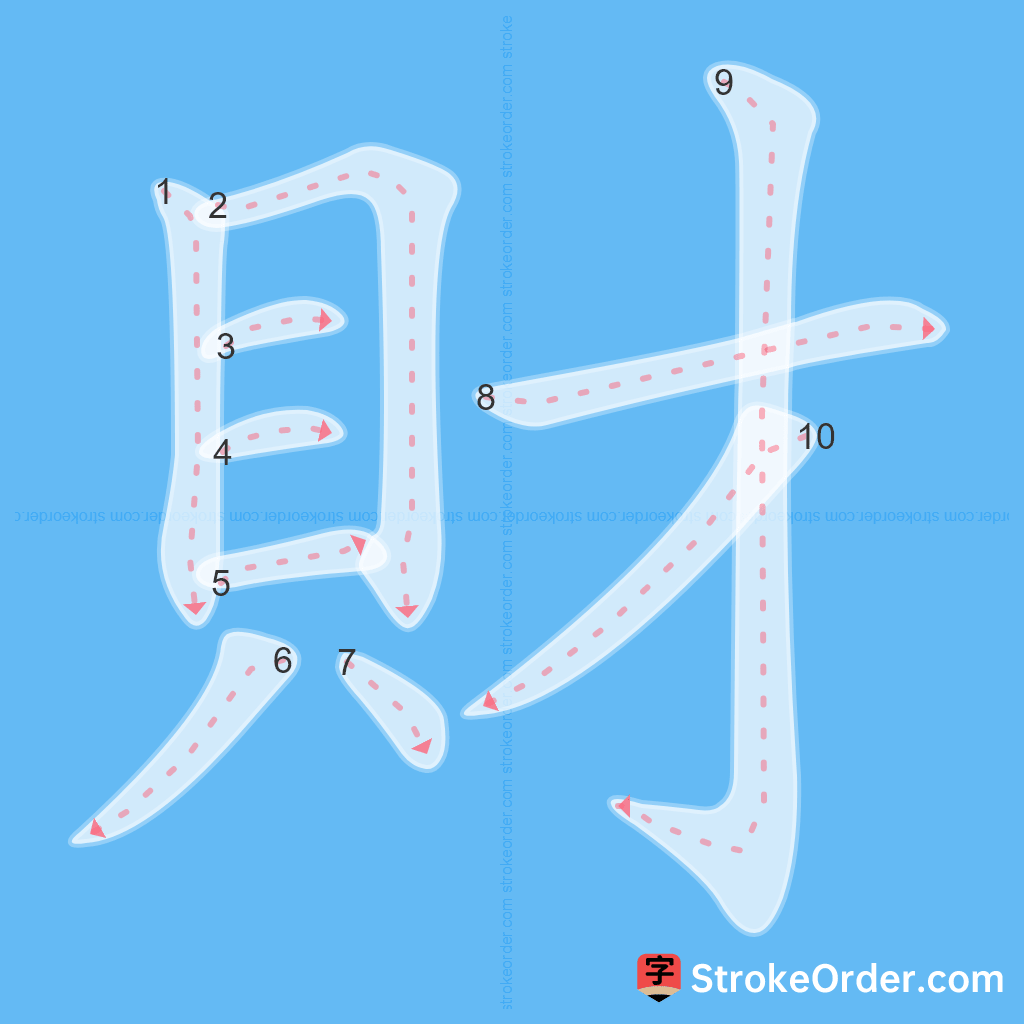 Standard stroke order for the Chinese character 財