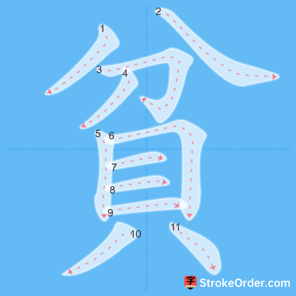 Standard stroke order for the Chinese character 貧