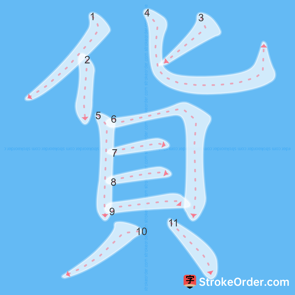 Standard stroke order for the Chinese character 貨
