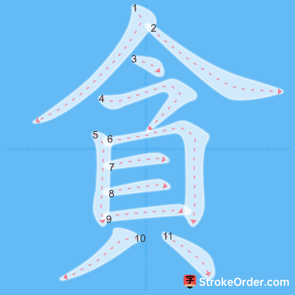 Standard stroke order for the Chinese character 貪