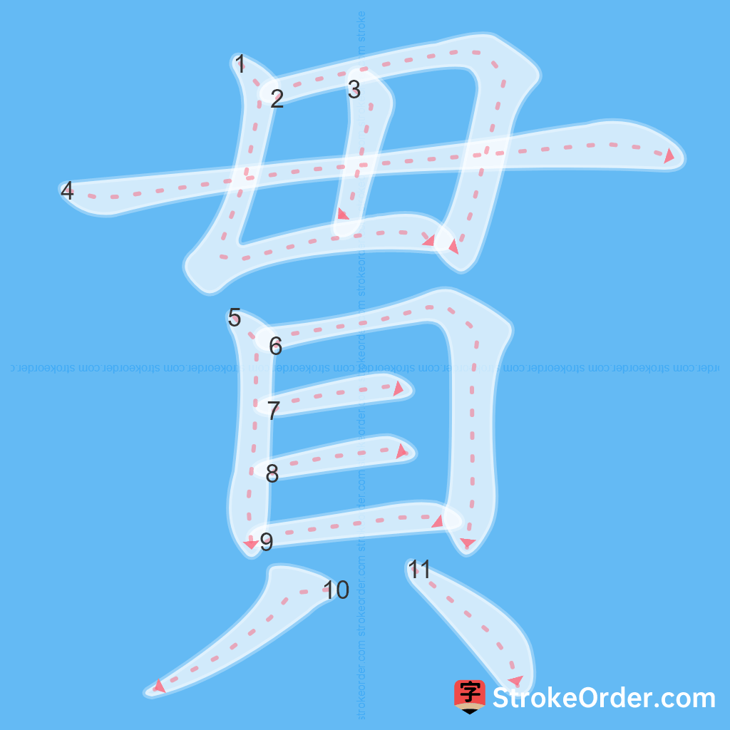 Standard stroke order for the Chinese character 貫
