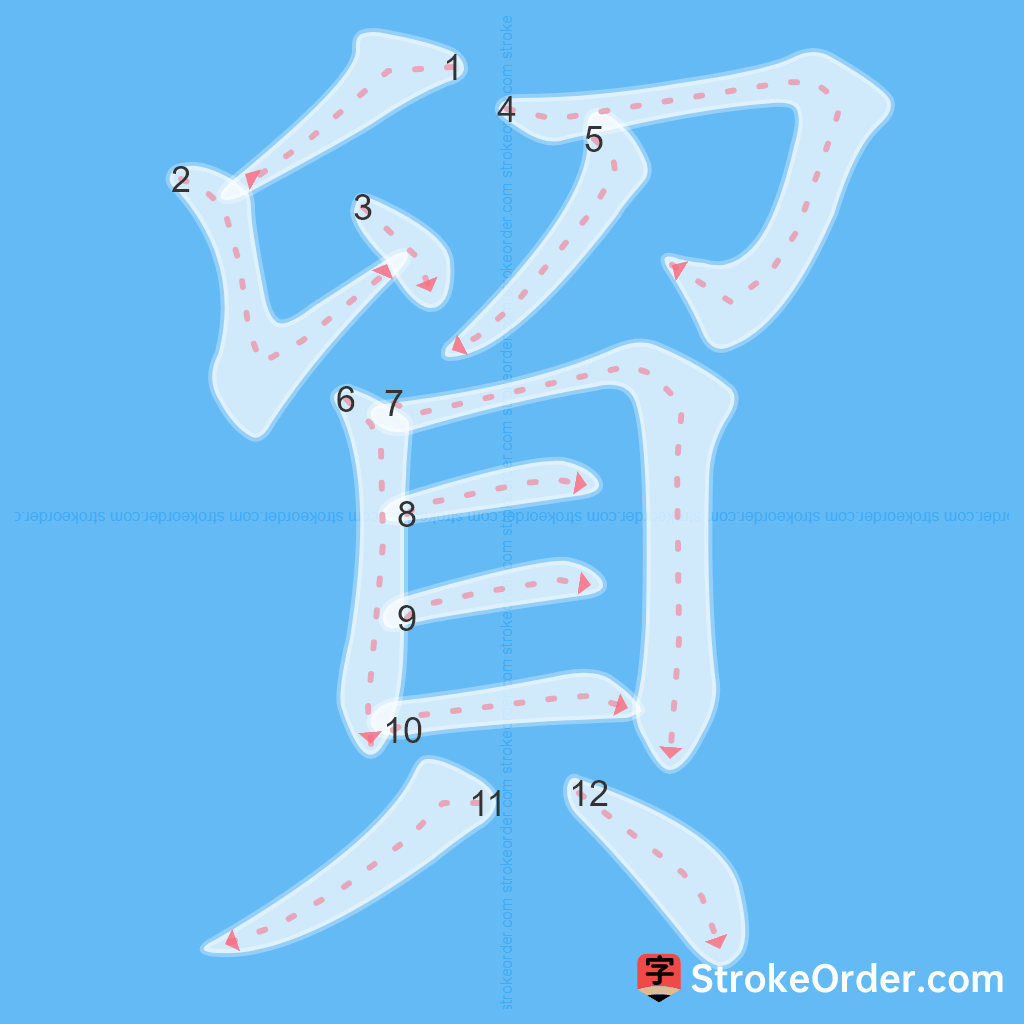 Standard stroke order for the Chinese character 貿