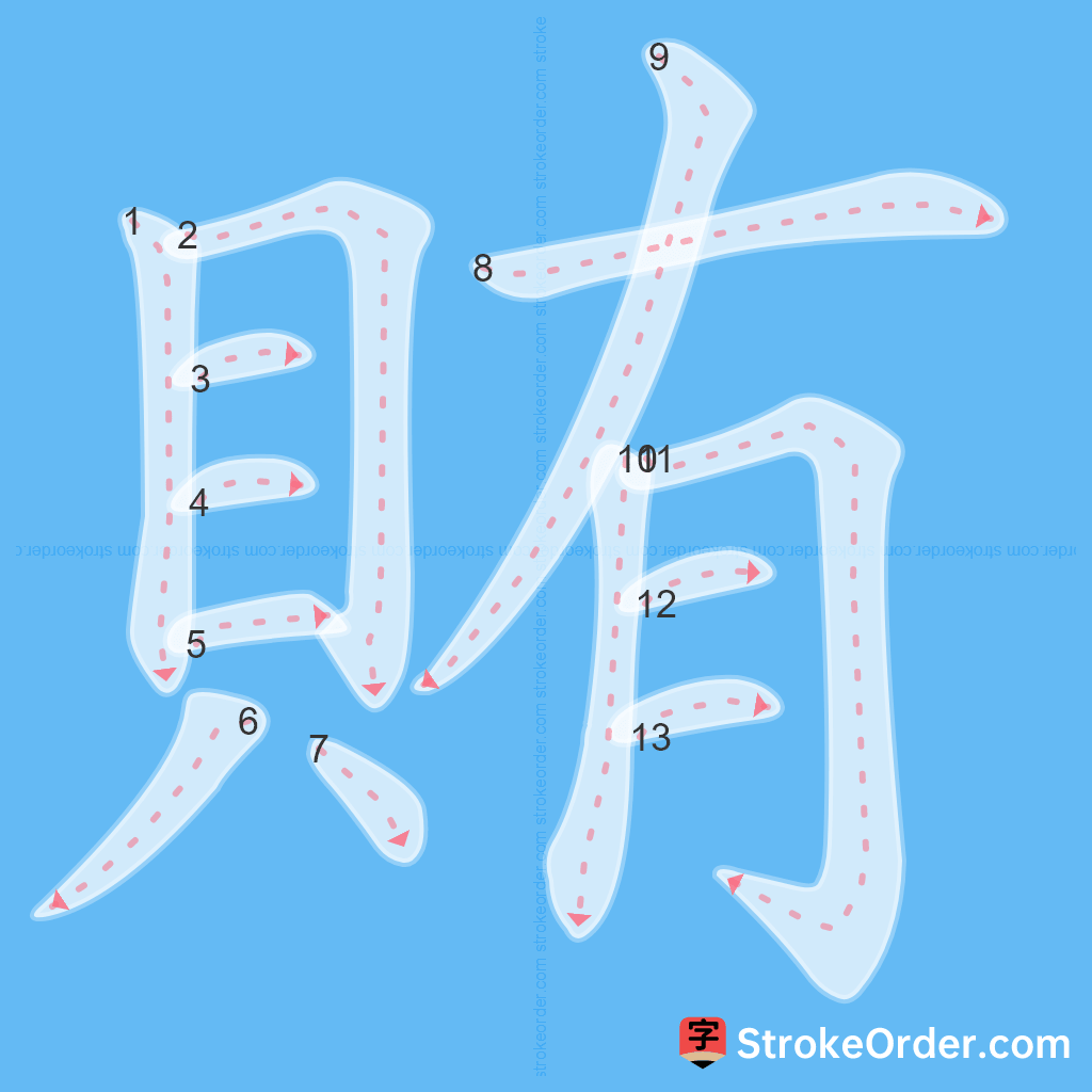 Standard stroke order for the Chinese character 賄