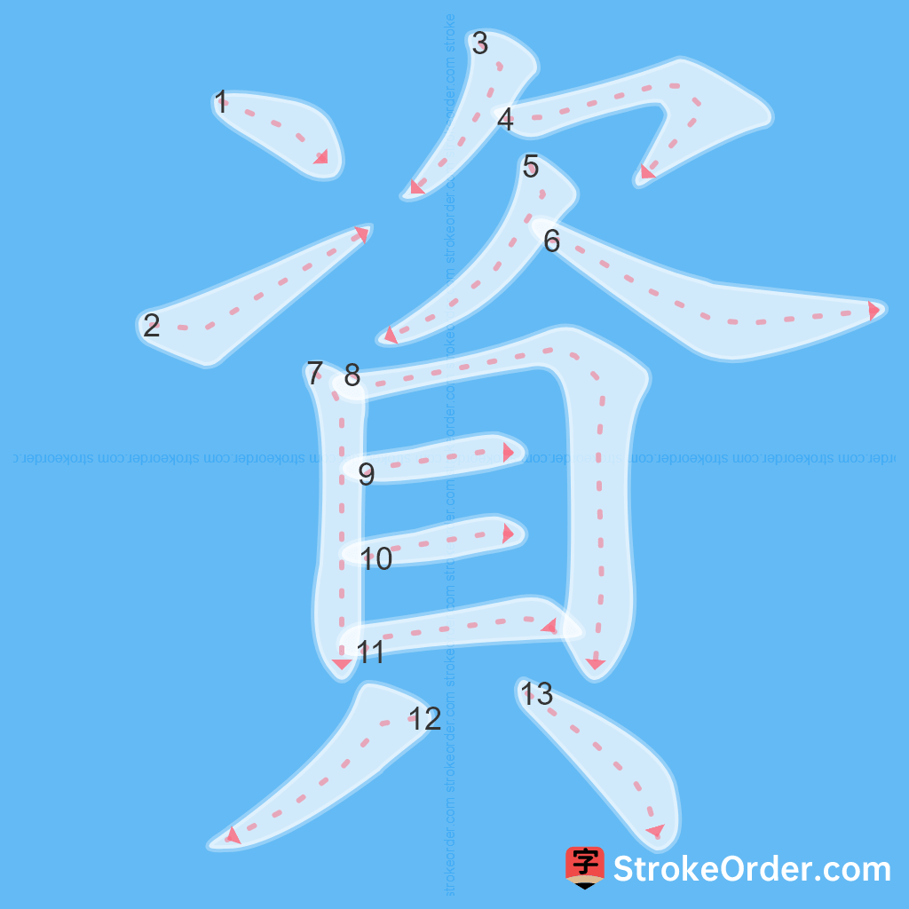 Standard stroke order for the Chinese character 資