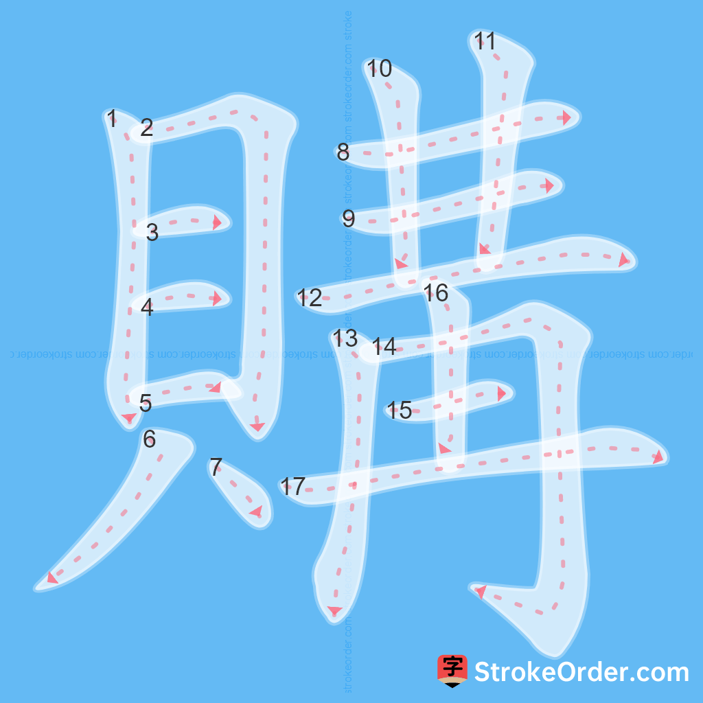 Standard stroke order for the Chinese character 購