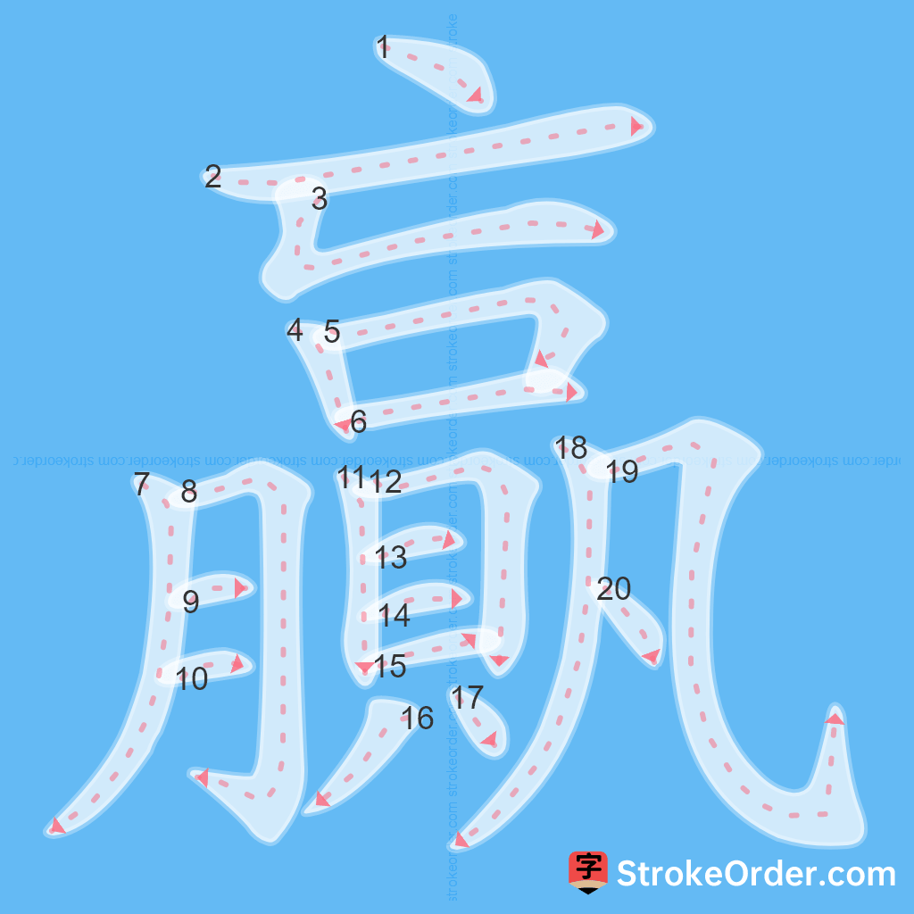 Standard stroke order for the Chinese character 贏