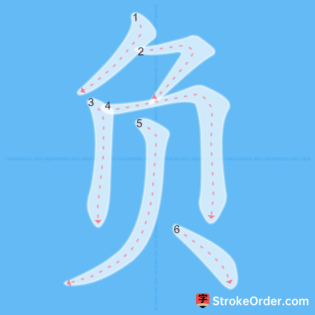 Standard stroke order for the Chinese character 负