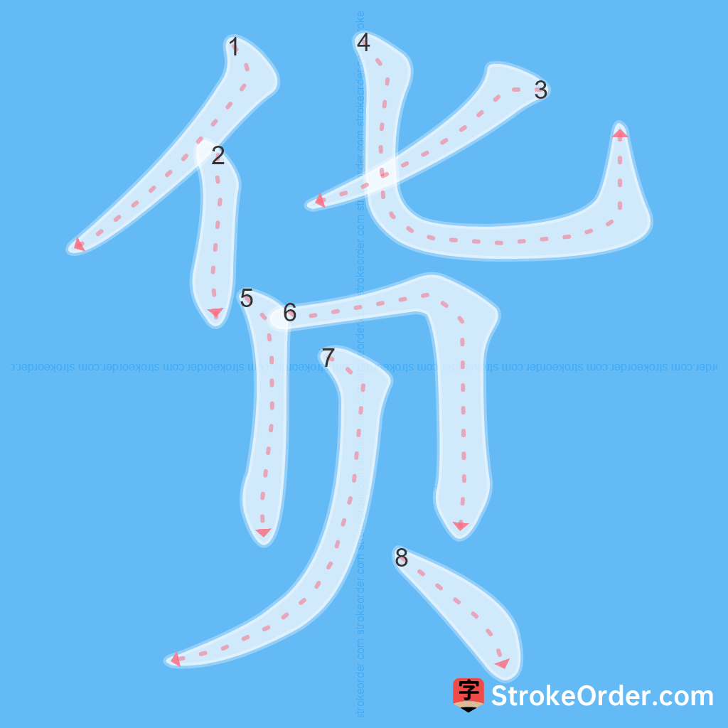 Standard stroke order for the Chinese character 货
